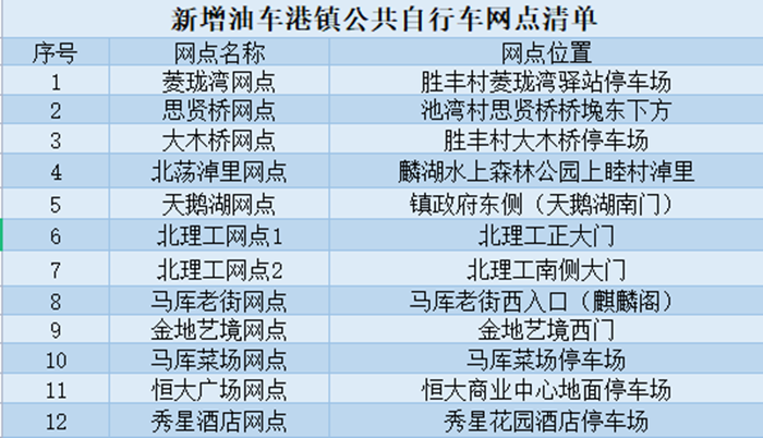 油車港網(wǎng)點(diǎn)_副本.png